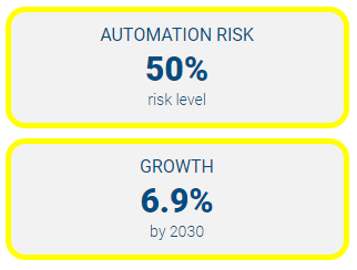 2022-03-18_accountants automation risk