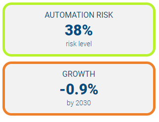 2022-03-18_architects automation risk