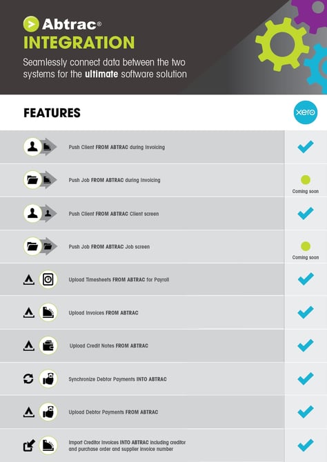 Abtrac & Xero Integration Infographic All