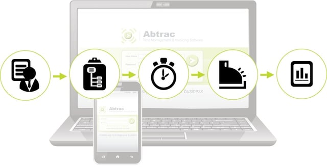 Abtrac Online's Features