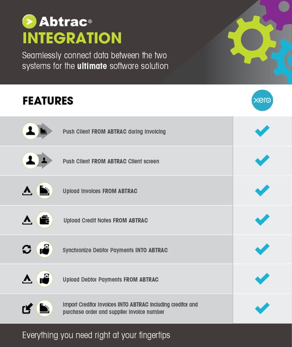 Abtrac & Xero Integration Infographic-1