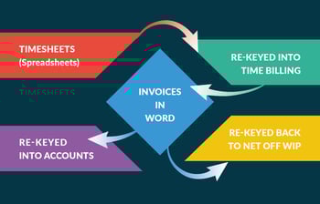 Rekeying Data