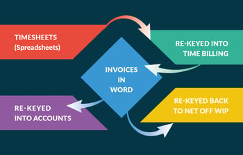 Rekeying Data