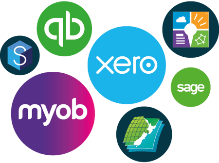 Logos of Accounting software packages Abtrac integrates with