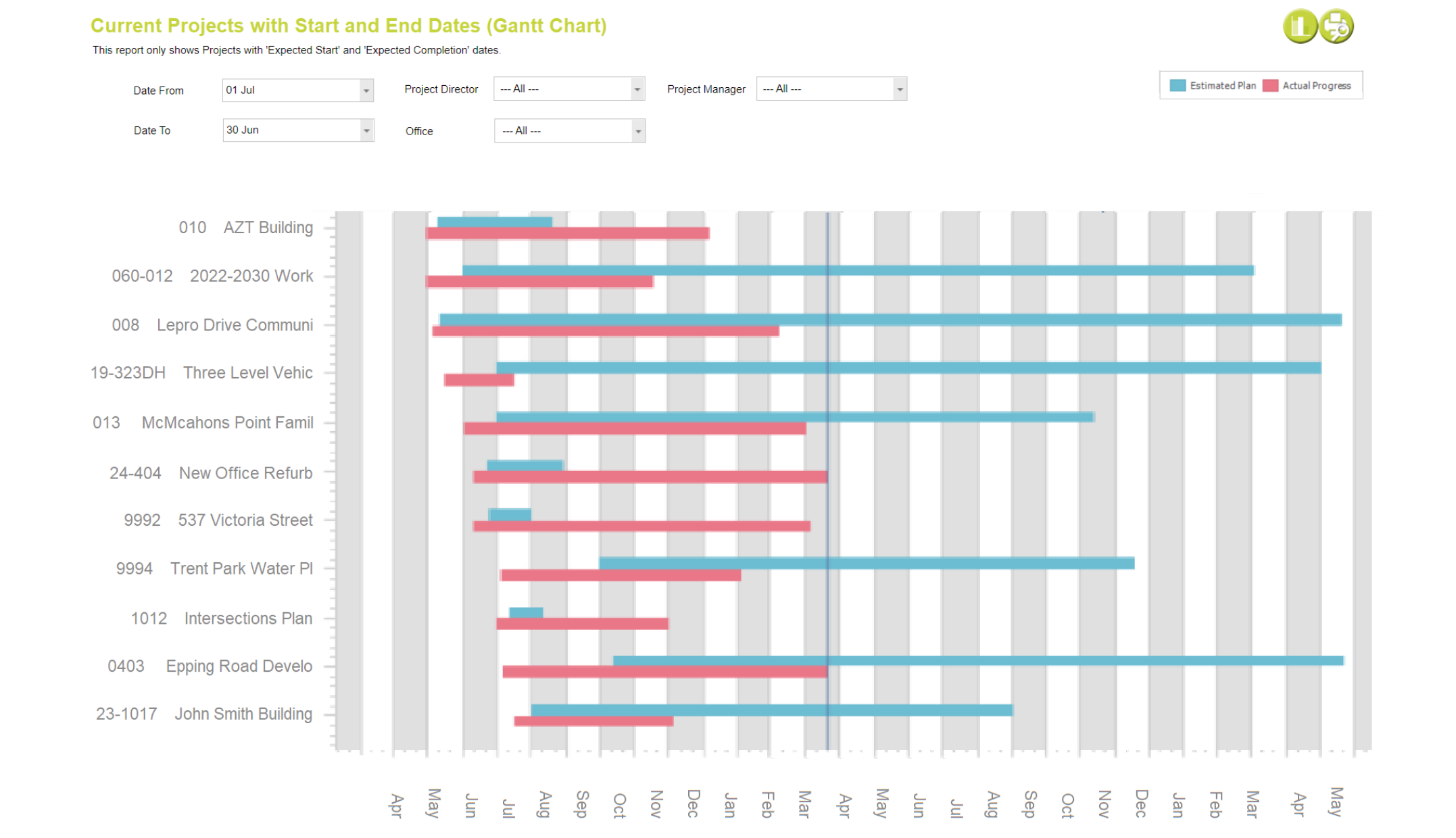 Abtrac Project Management Software - Report Gantt Chart