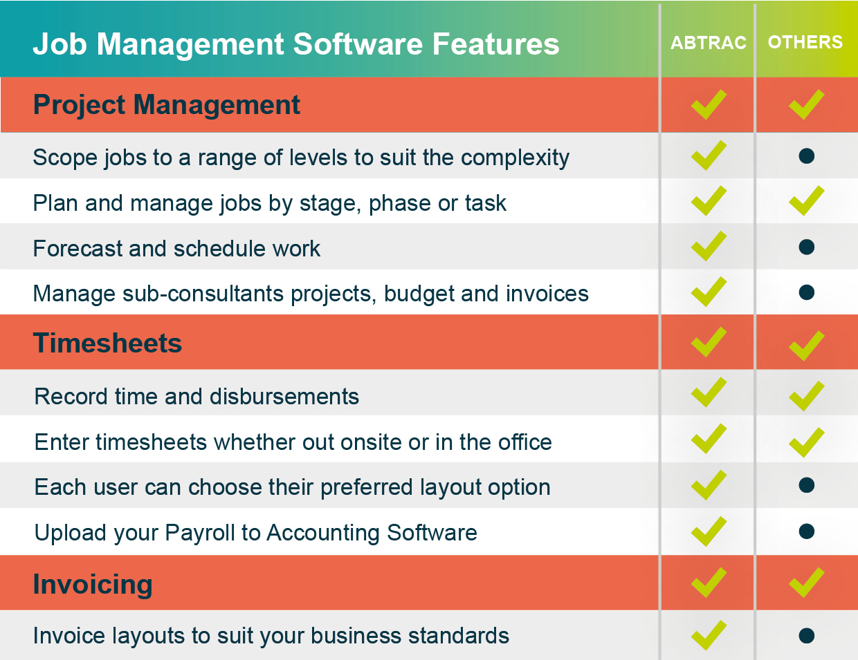 project management software comparison 