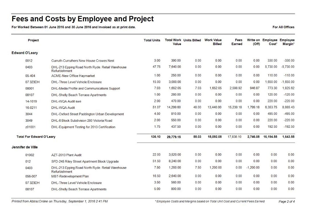 Key performance indicators - Fees Earned by Employee, Client and Project