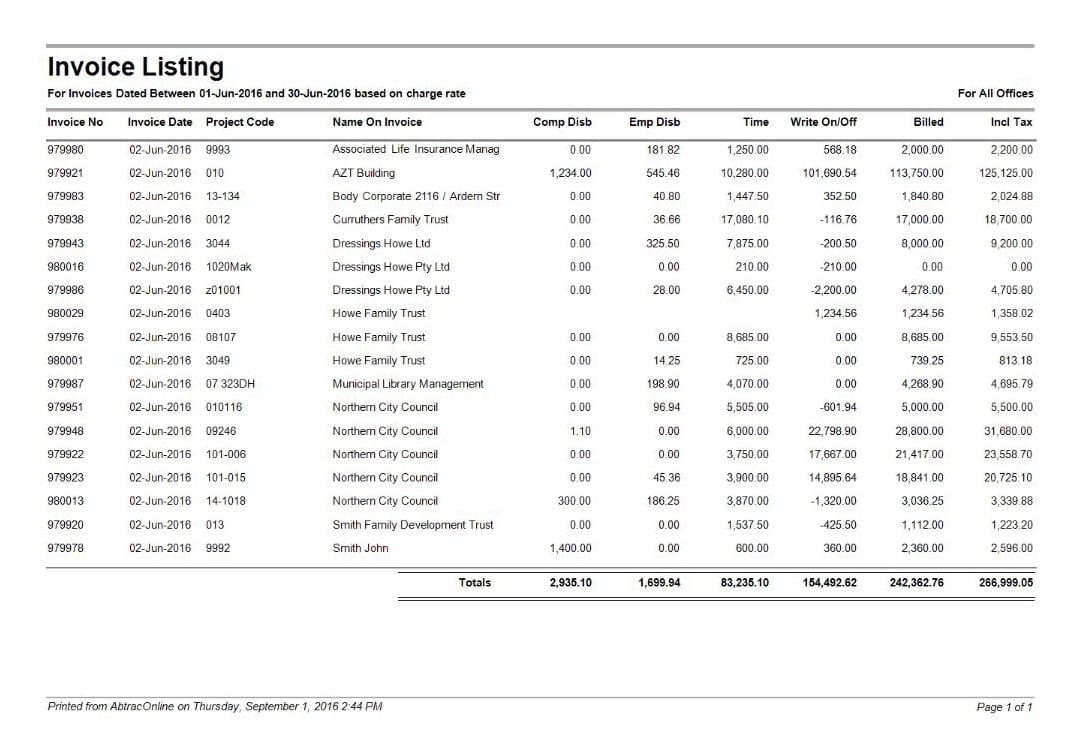 Key performance indicators - Invoice listing