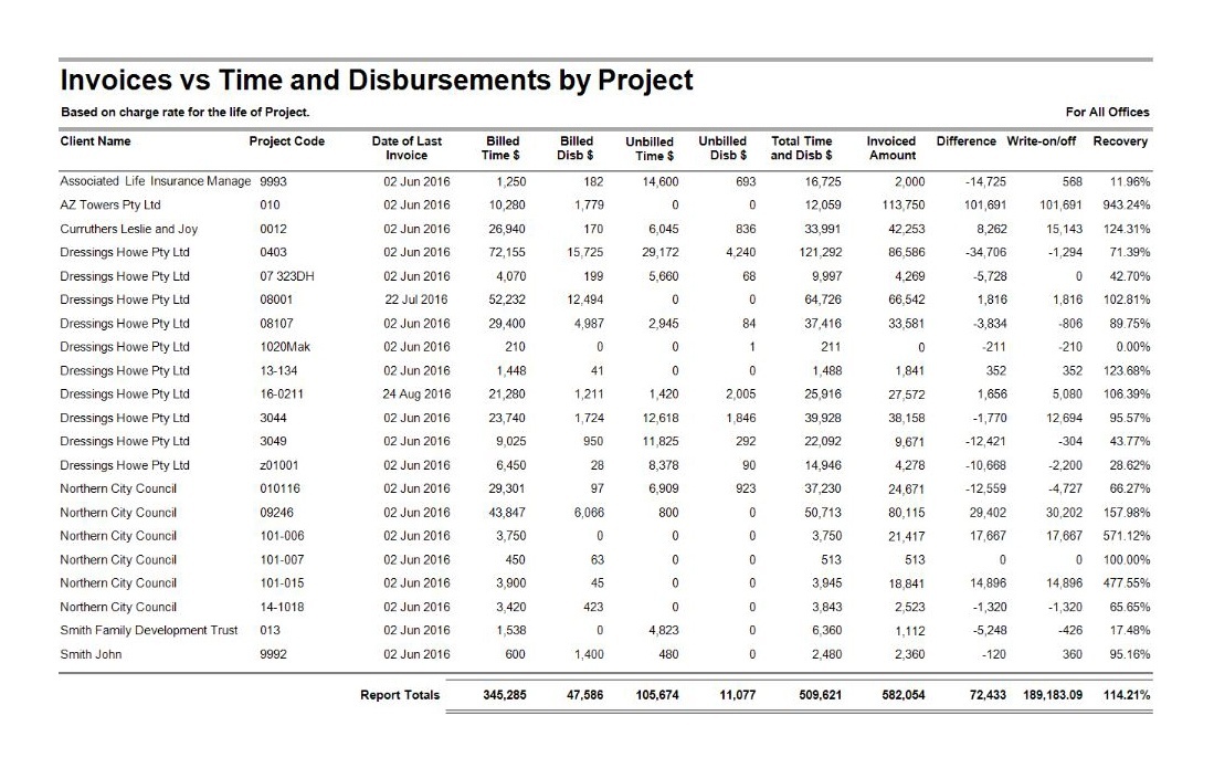 Invoice vs Time and Disbursements by Project
