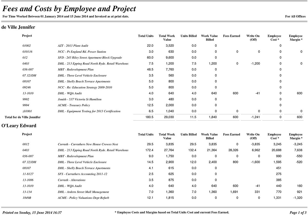 Key performance indicators - Fees Earned by Employee, Client and Project