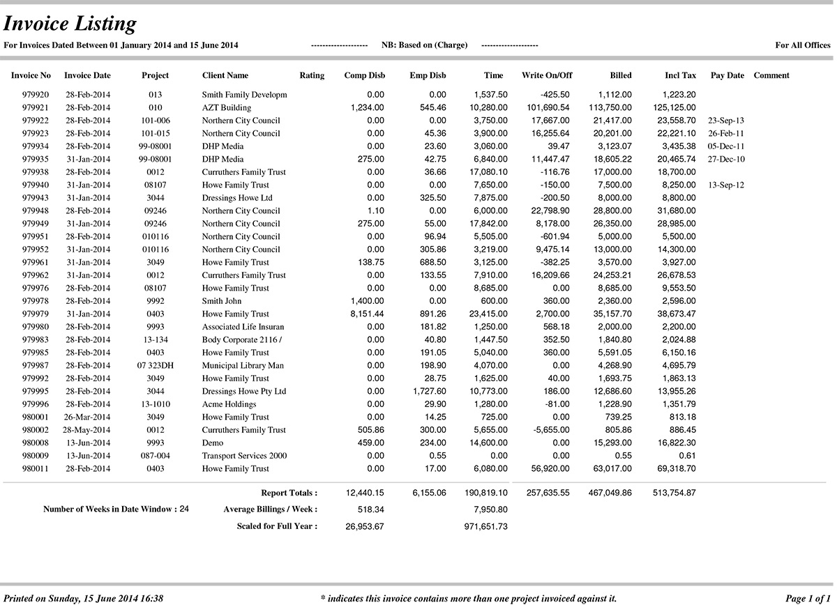 Key performance indicators - Invoice listing