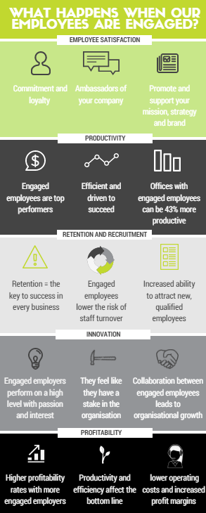infographic - engaged employees