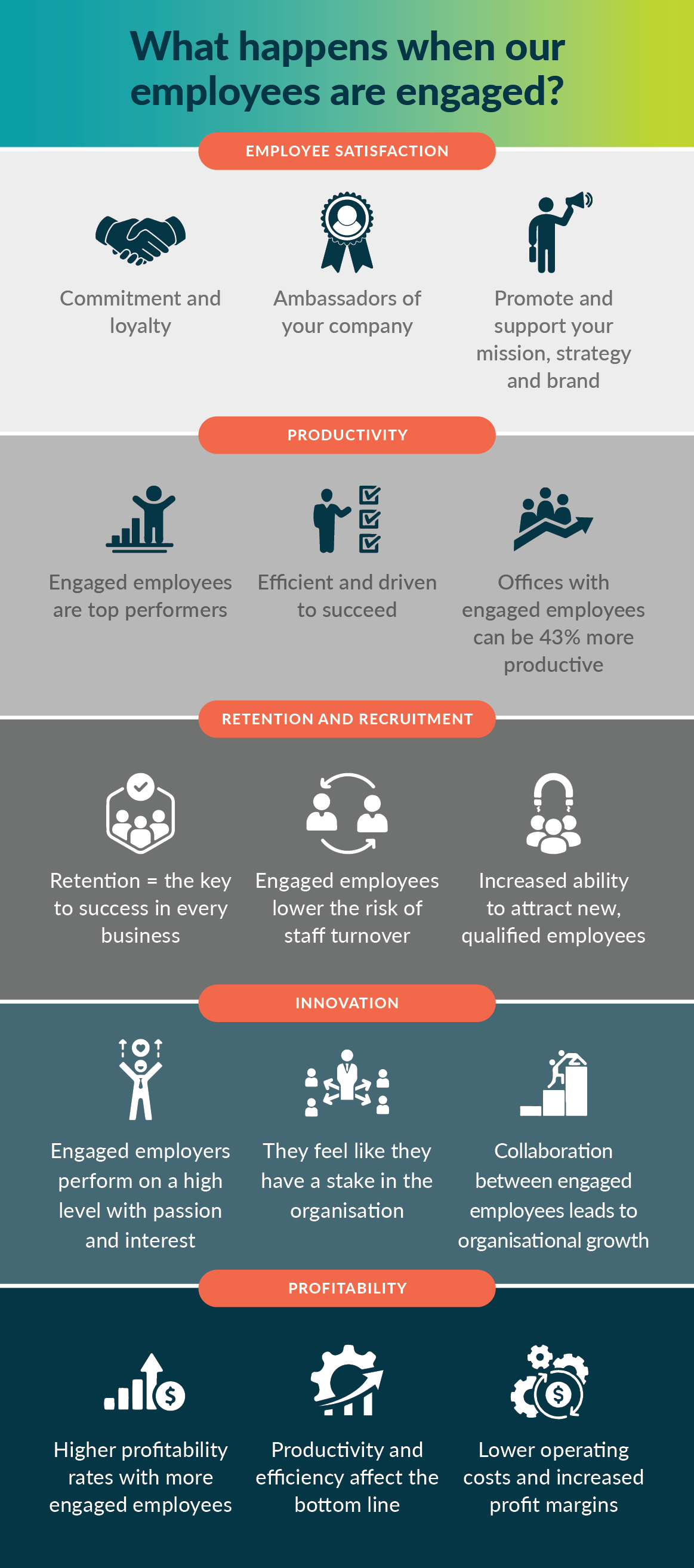 infographic - engaged employees