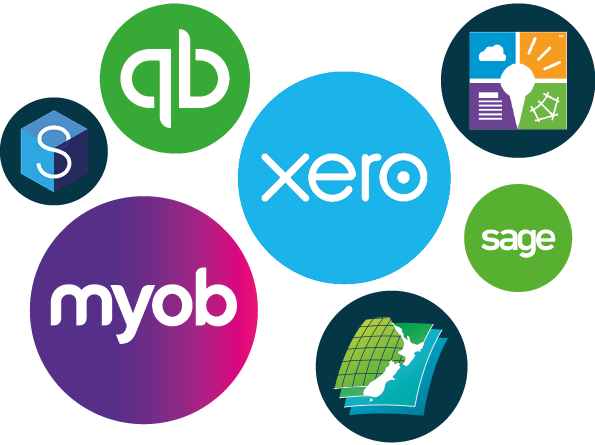 Project Management Accounting Integrations