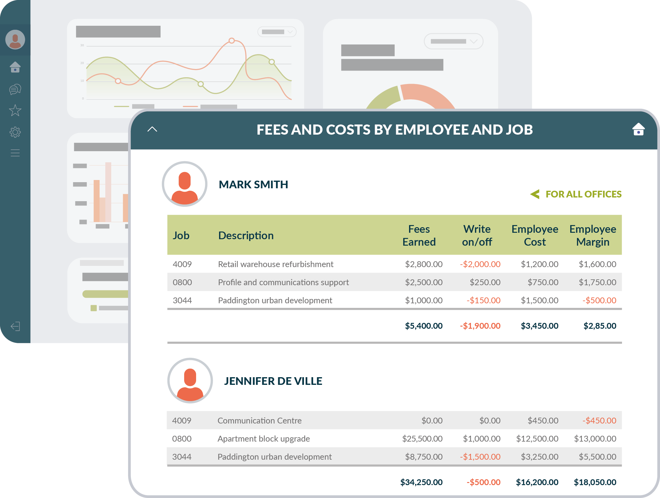 Project Management Features - KPI