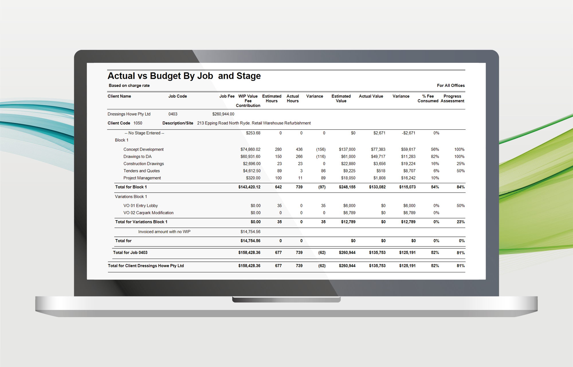 Actual vs Budget by Stage Report